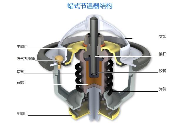 節溫器彈簧